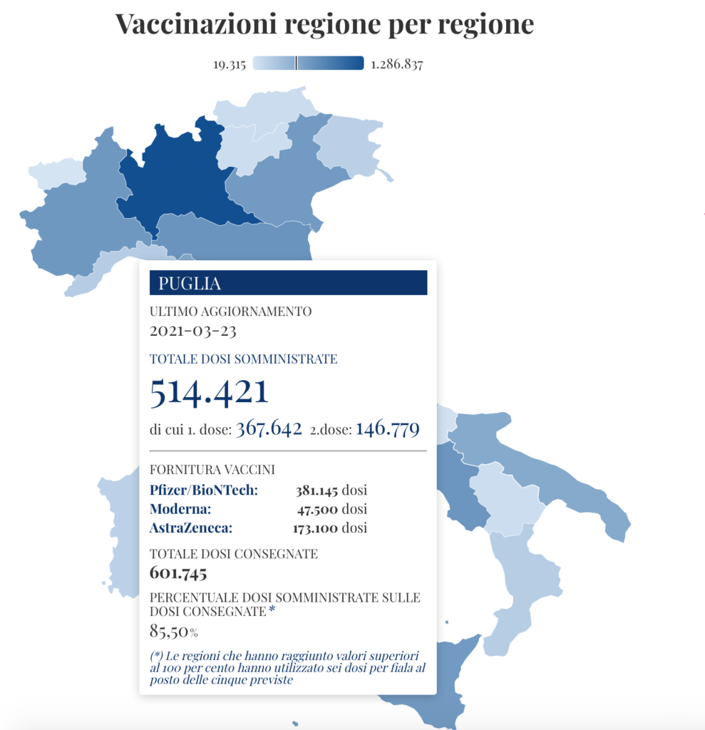 Da 436 a 514, altri 78 casi di coronavirus nel territorio di Cerignola in soli 4 giorni, a cui si aggiungono 10 quarantene. Sono questi i dati aggiornati al 21 marzo 2021.